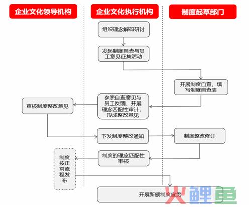 企业文化如何“入脑”“入心”“入行”“入制”“入形”?