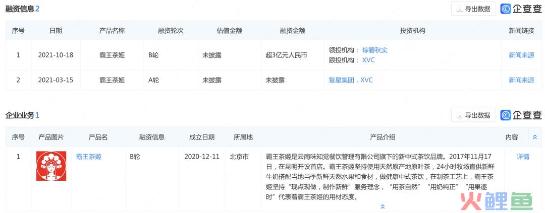 霸王茶姬依旧存在管理失控和品牌崩塌的风险