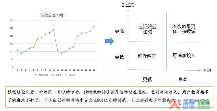 业务部门又来刁难了，数据分析师怎么办？