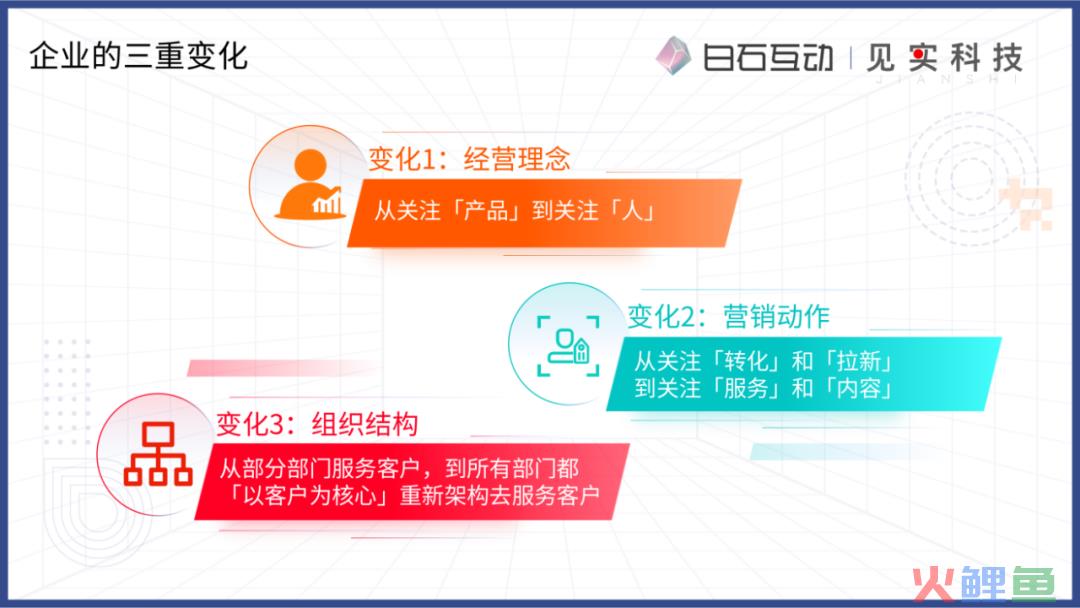私域新商业模式的浮现