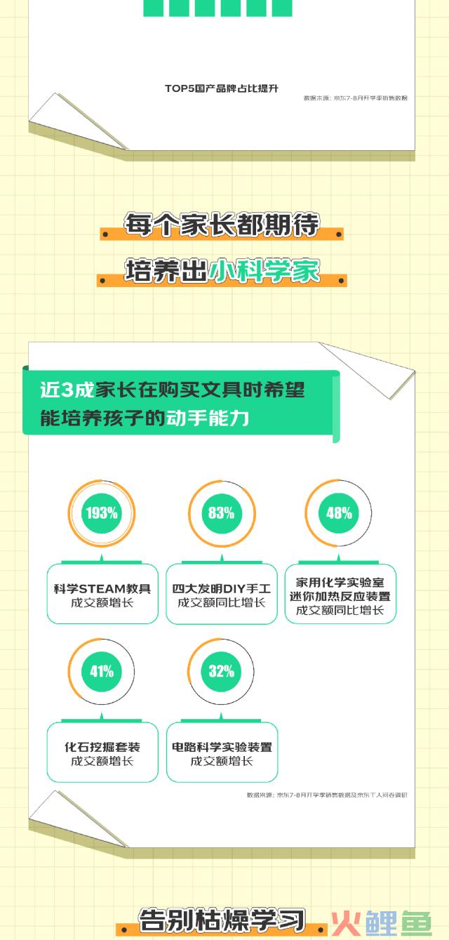 晨光文具的开学季营销，看完狠狠共情了