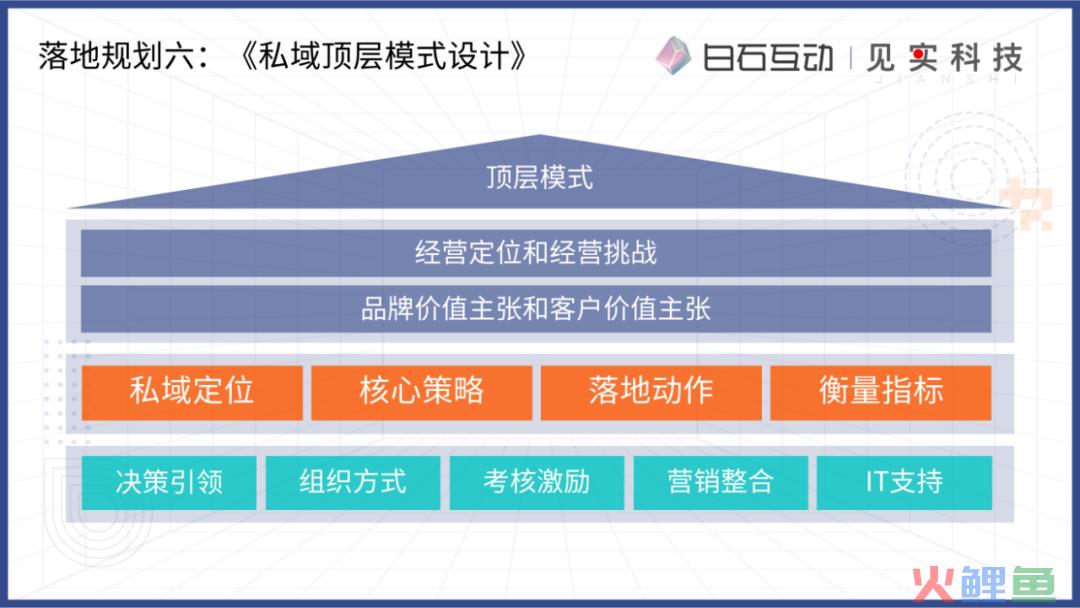 私域新商业模式的浮现