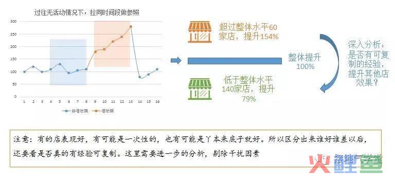 业务部门又来刁难了，数据分析师怎么办？