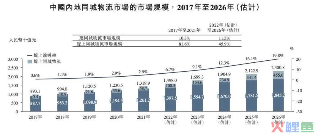 被不点名批评，司机集体维权，“垄断”货拉拉正竭泽而渔？
