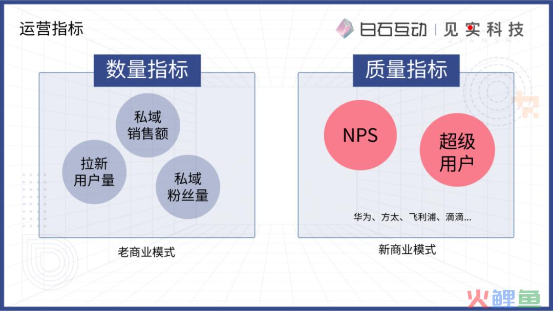私域新商业模式的浮现