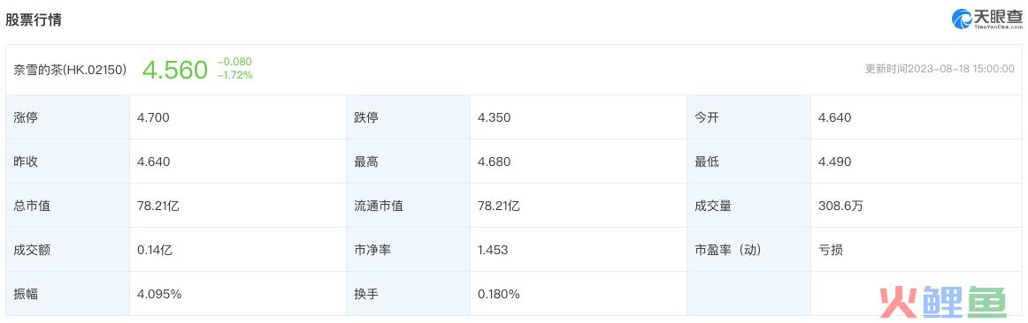 万店时代加速，港股能否“喝下”茶百道？