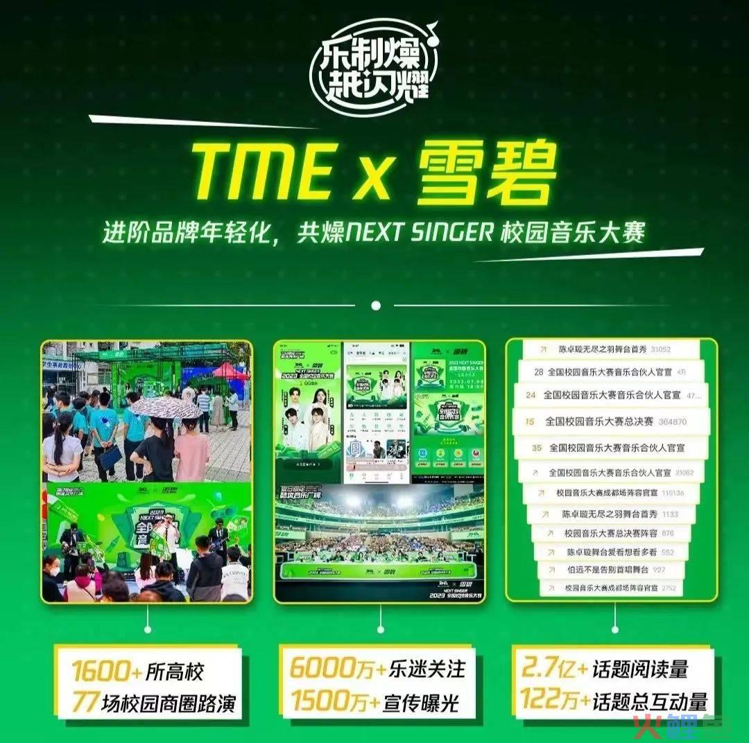 暑期剧综营销复盘：要么小单快返，要么长线绑定