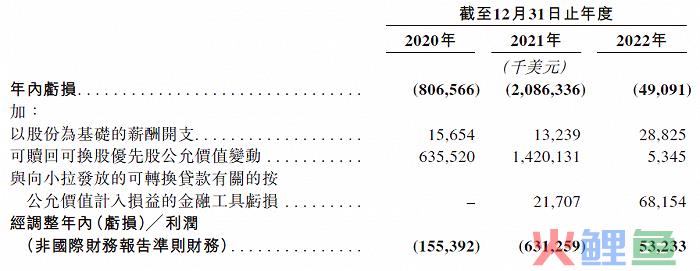 被不点名批评，司机集体维权，“垄断”货拉拉正竭泽而渔？