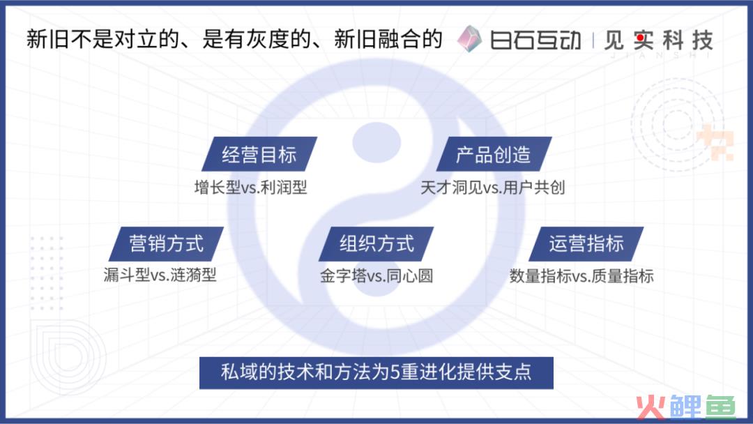 私域新商业模式的浮现