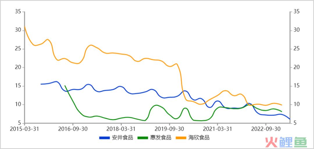 谁是中国冻品之王？