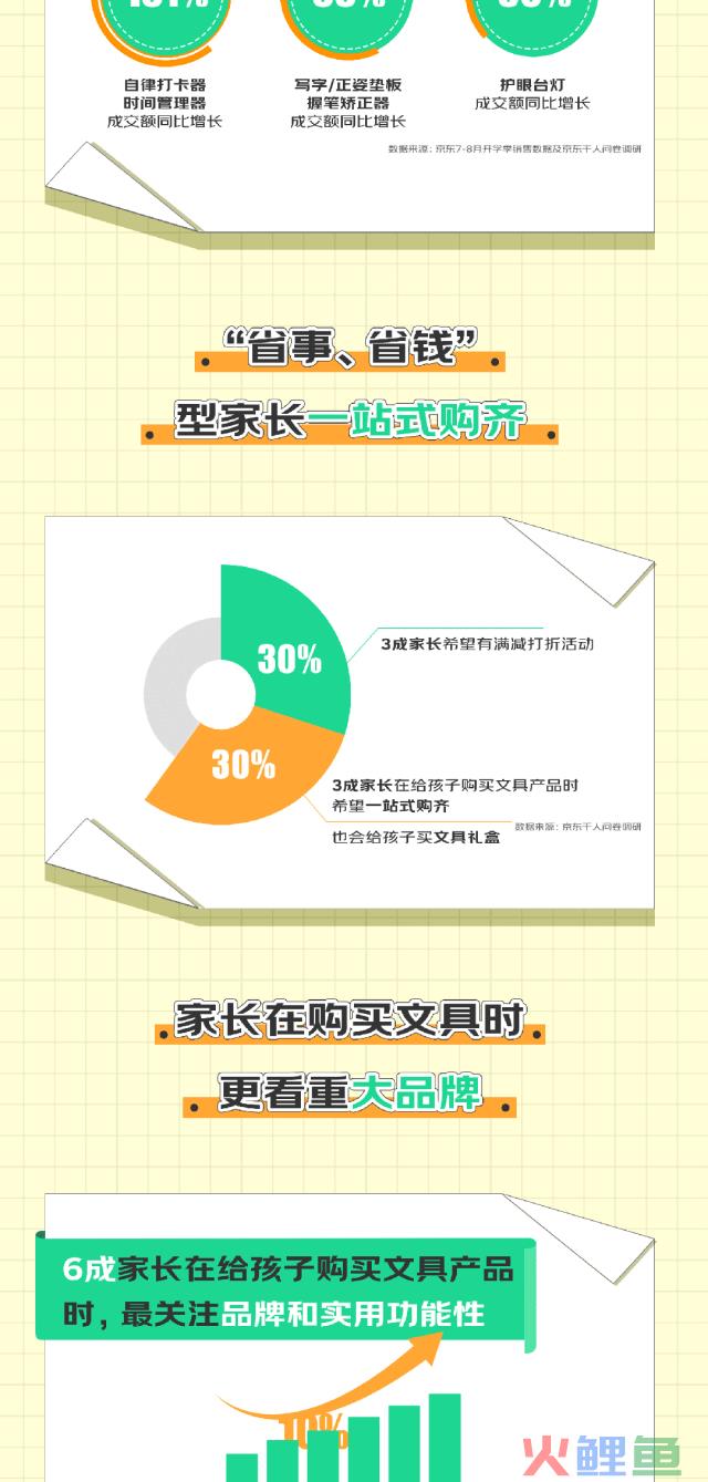 晨光文具的开学季营销，看完狠狠共情了