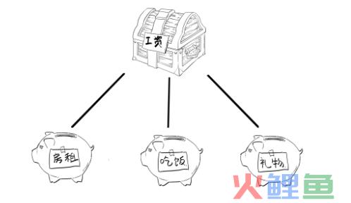 4100字说明白什么是「心理账户」！为什么钱和钱不一样？