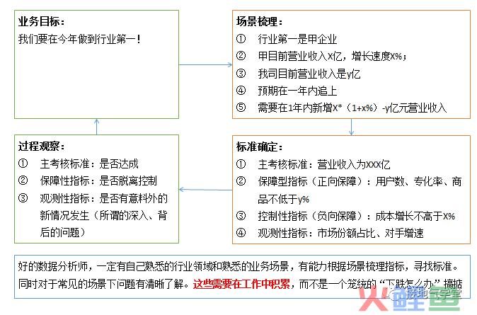这是我见过最【准确】的数据诊断模型