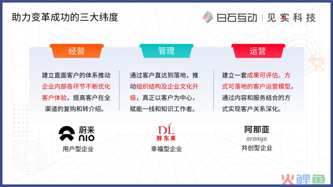 私域新商业模式的浮现