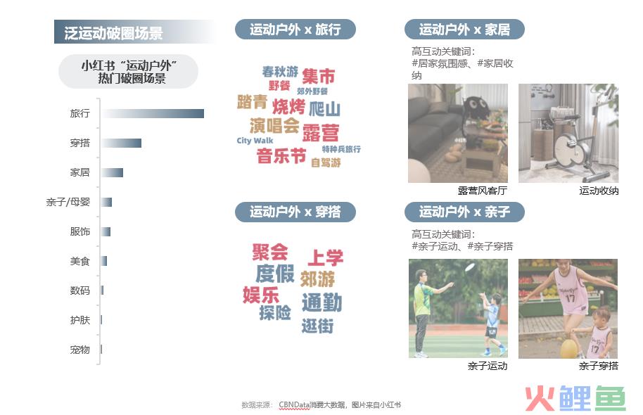 黑马品牌如何诞生？淘宝天猫首发运动户外行业趋势白皮书