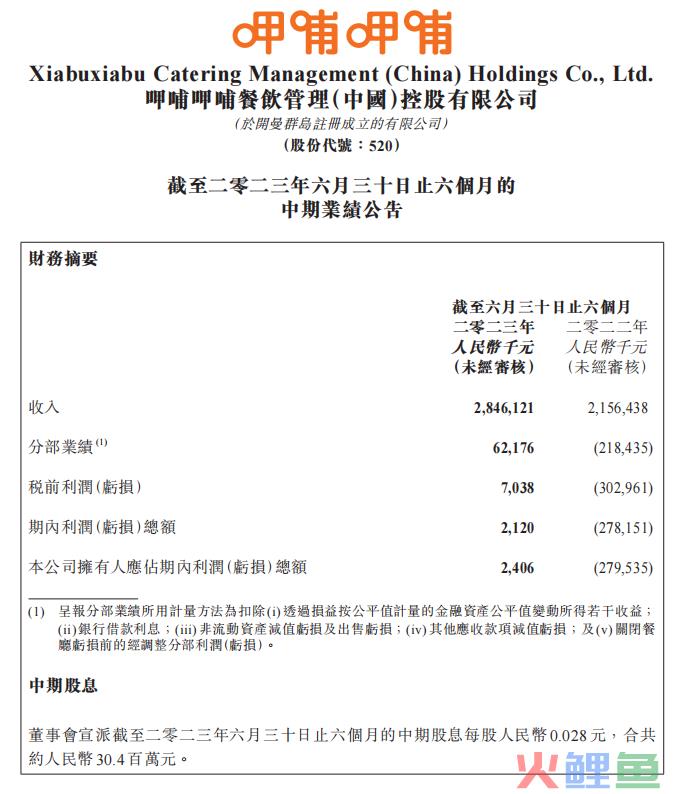 呷哺呷哺连亏三年终回血，但仍困于“三重混乱”