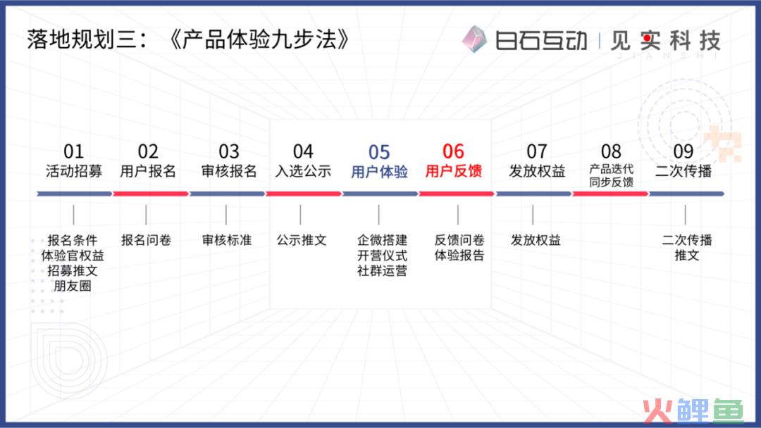 私域新商业模式的浮现