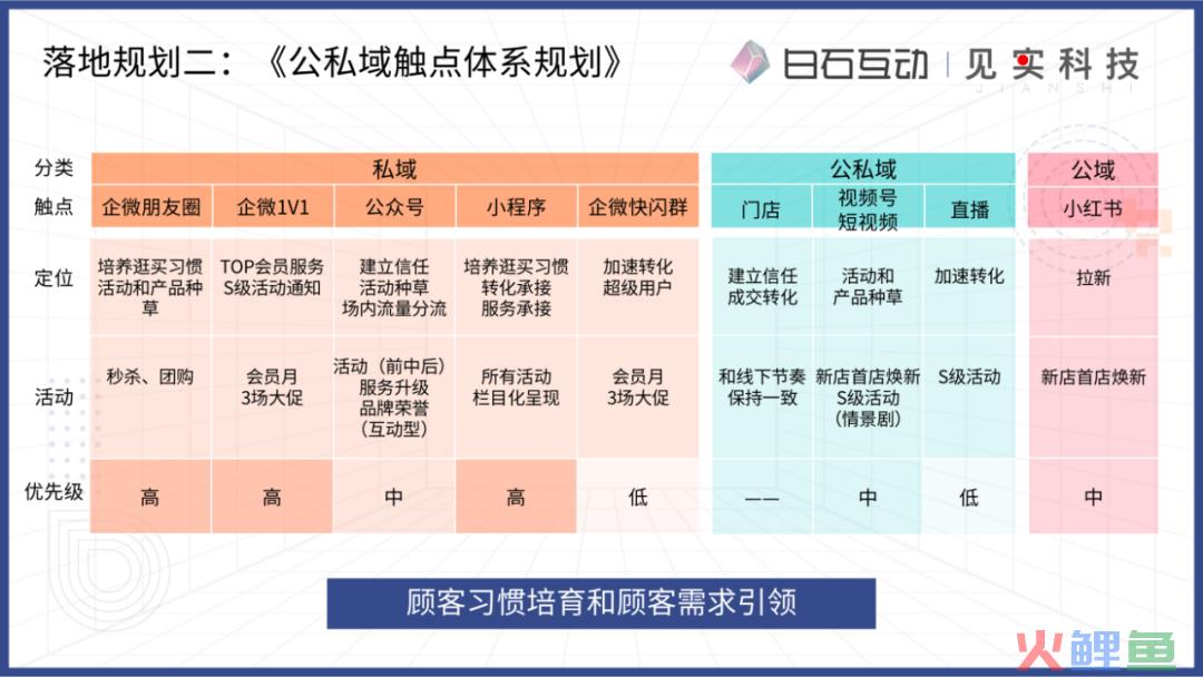 私域新商业模式的浮现
