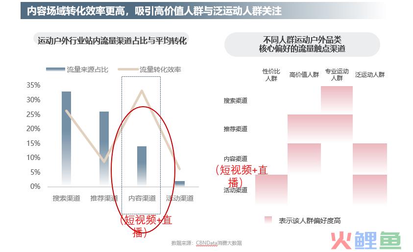 黑马品牌如何诞生？淘宝天猫首发运动户外行业趋势白皮书
