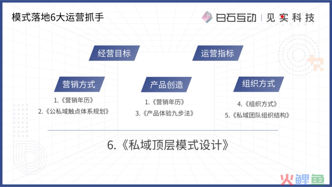 私域新商业模式的浮现
