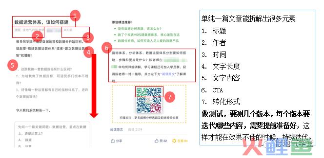 只知道ABtest？测试方法还有这些，数据分析师都得掌握！