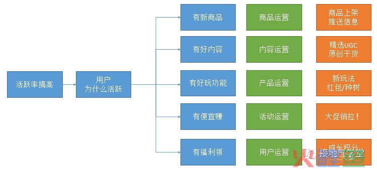 我总结了数据推动业务的七大坑点，千万注意！