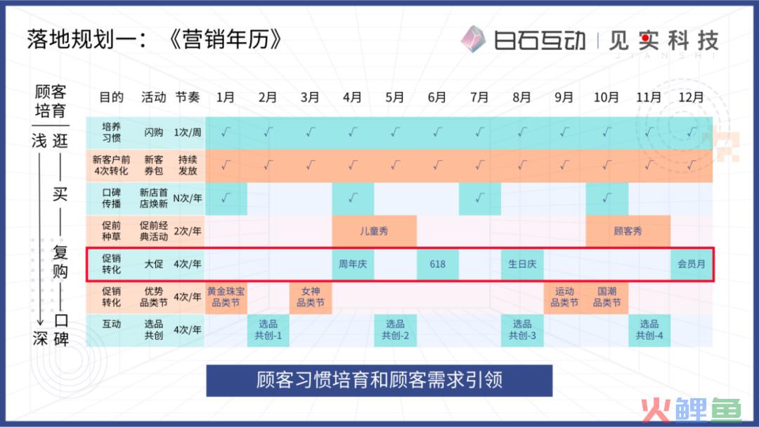 私域新商业模式的浮现