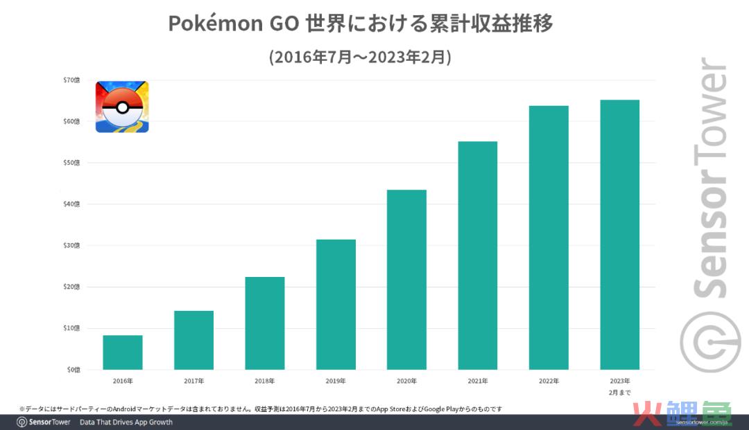 同样是宝可梦IP游戏，GO对比Sleep，真是一个天一个地！