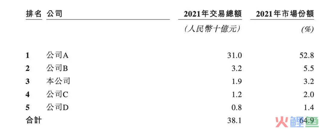 被不点名批评，司机集体维权，“垄断”货拉拉正竭泽而渔？