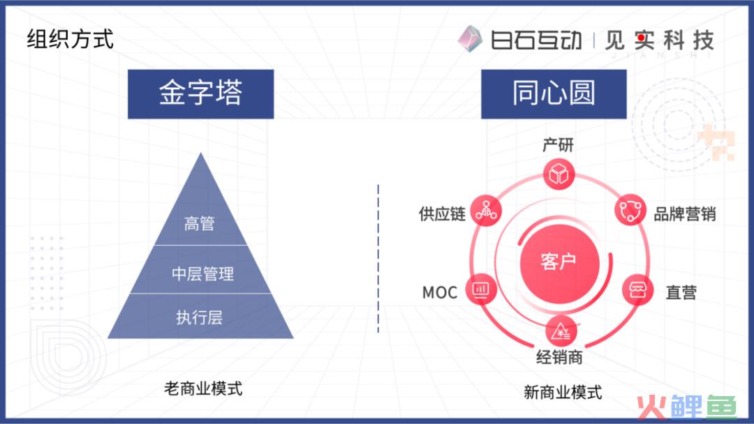 私域新商业模式的浮现