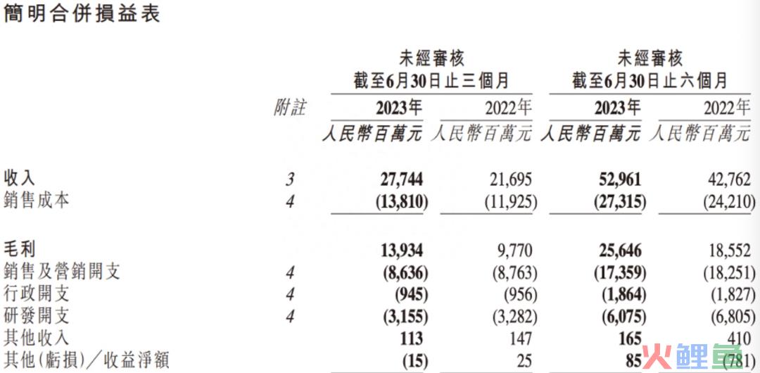 快手上市后迎来首次盈利，电商需要新故事