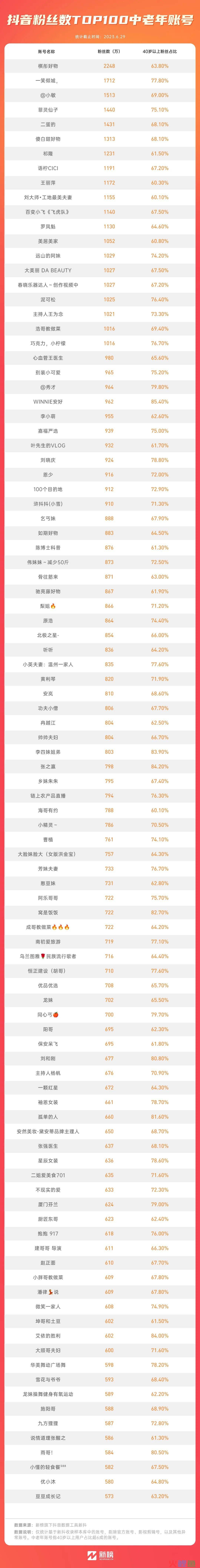 寻找下一个秀才