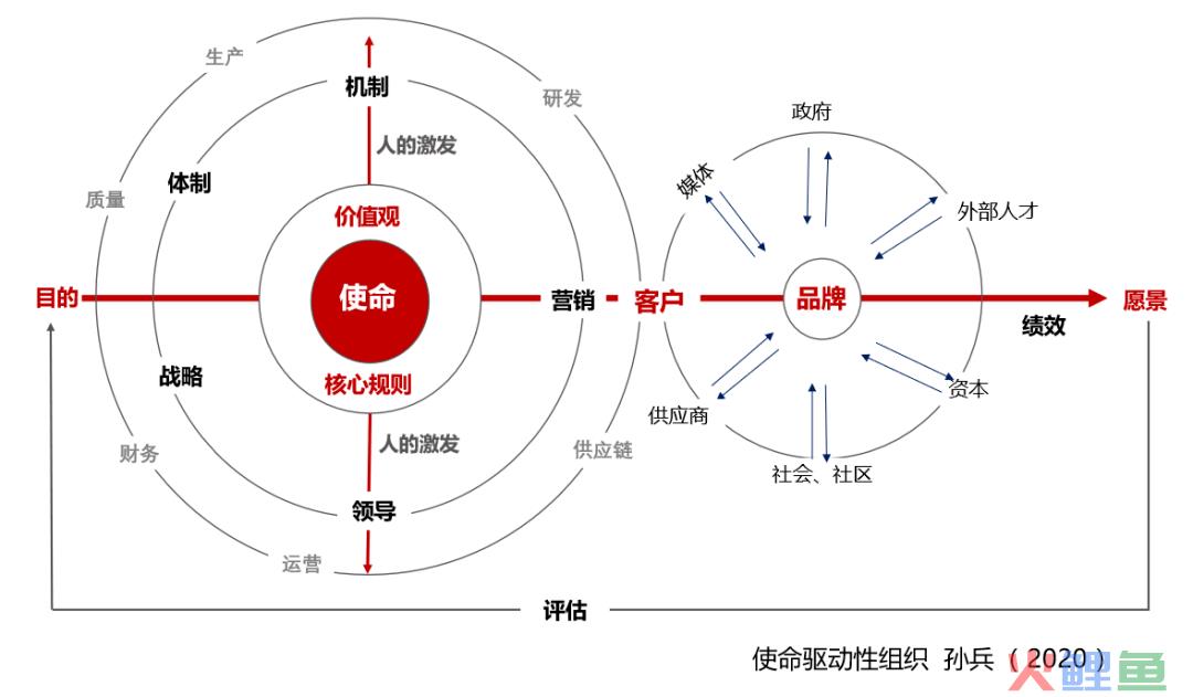 行业连年萧条，这家企业为何总能「双位数增长」？