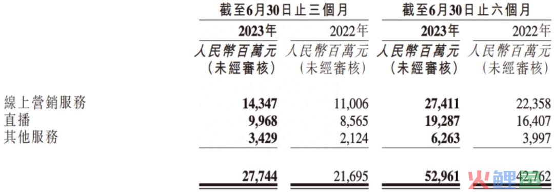 快手上市后迎来首次盈利，电商需要新故事