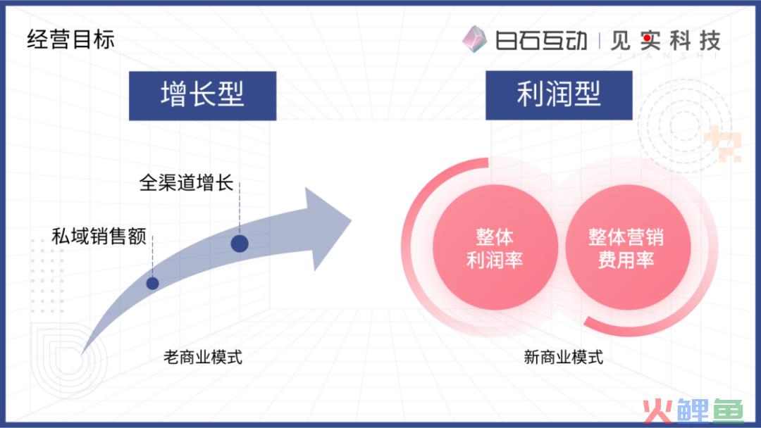 私域新商业模式的浮现
