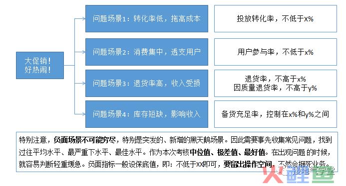 这是我见过最【准确】的数据诊断模型