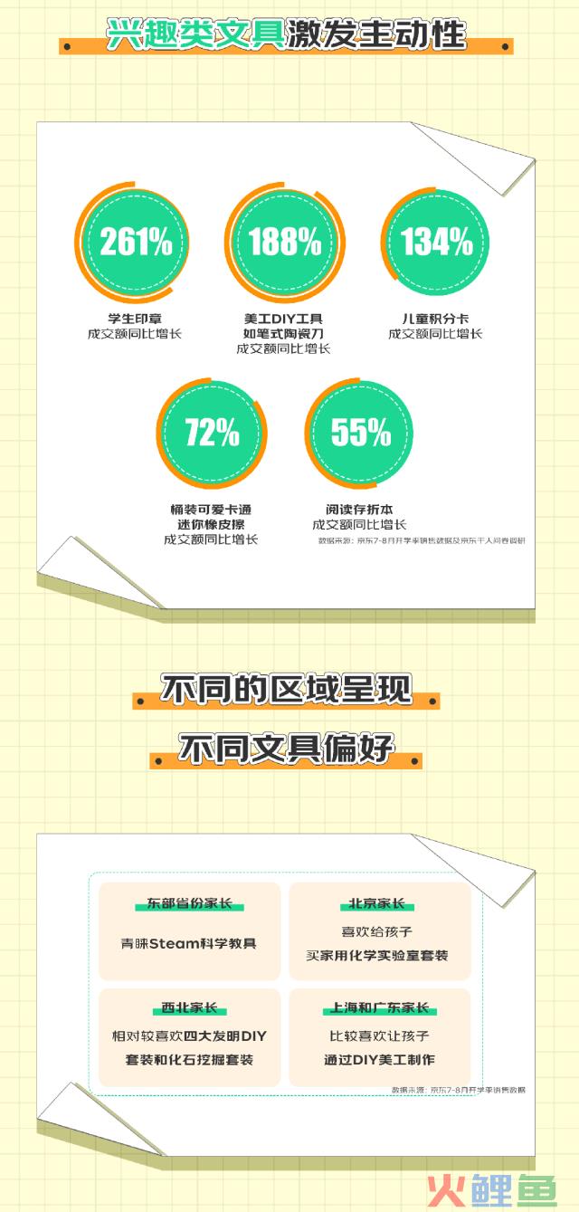 晨光文具的开学季营销，看完狠狠共情了