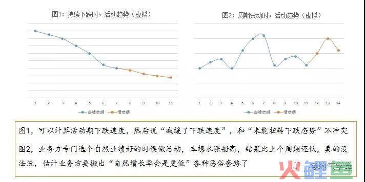 业务部门又来刁难了，数据分析师怎么办？