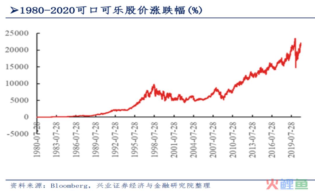 300亿饮料巨头等待第二曲线