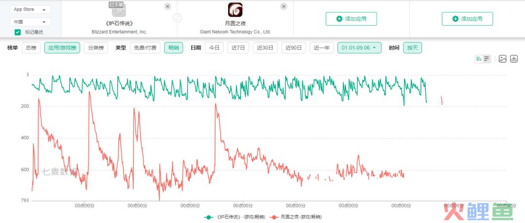 暴雪撤出后，这家大厂把《炉石传说》的发行团队挖走了