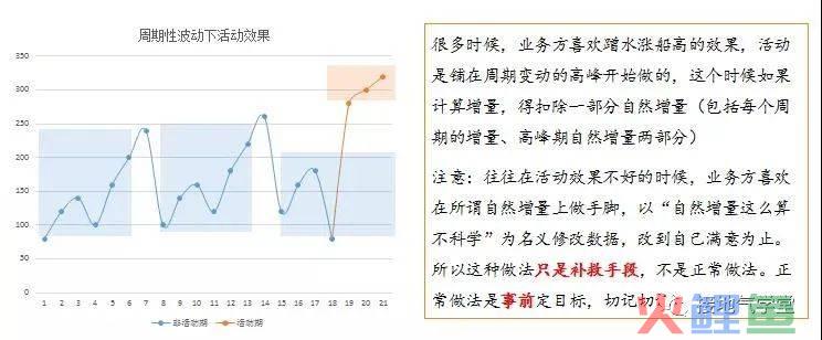 业务部门又来刁难了，数据分析师怎么办？