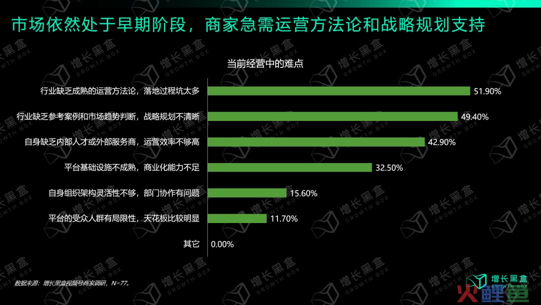 从入局到破局：商家怎样挖掘视频号的新增量？