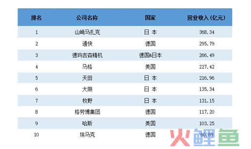 理解“新型工业化”，从这两道大闸开始