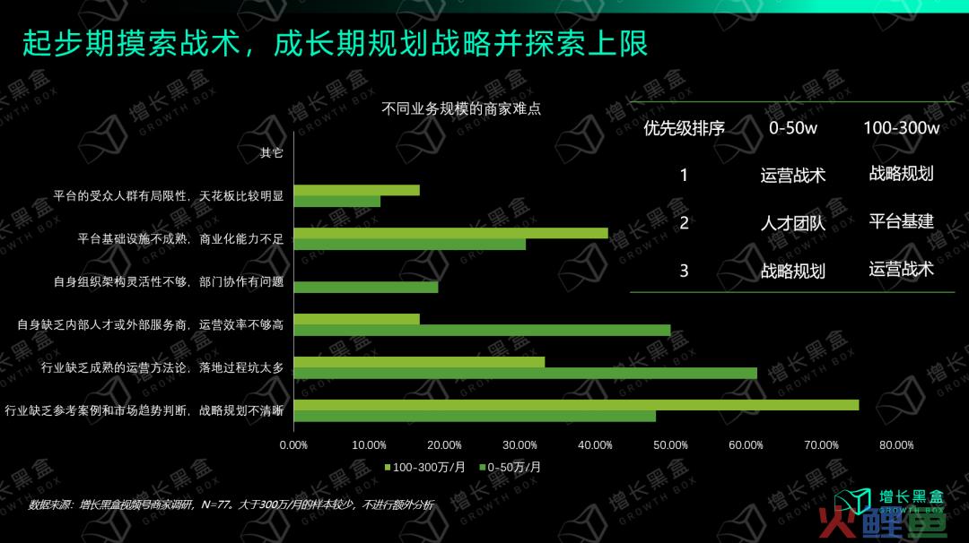 从入局到破局：商家怎样挖掘视频号的新增量？