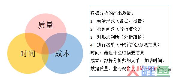 如何做一个优秀的数据分析项目？