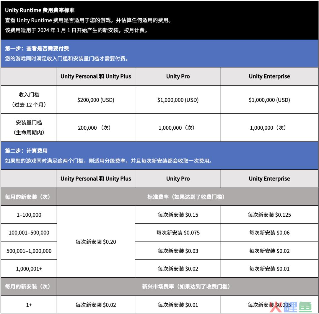 Unity 轻松做到了游戏行业多少年都搞不定的事情