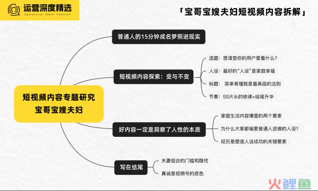 负债、逆袭、营收过亿... 是什么成就了宝哥宝嫂爆火的视频号？丨短视频专题