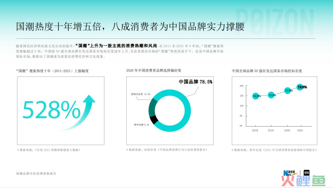 恩格尔系数拉满，新老国货冲上场