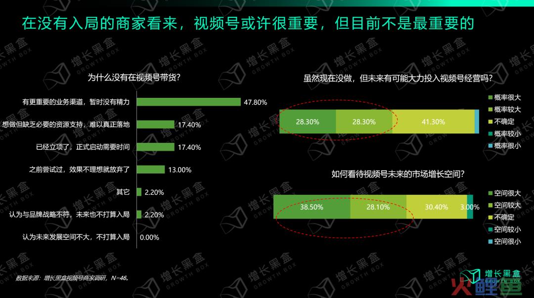 从入局到破局：商家怎样挖掘视频号的新增量？