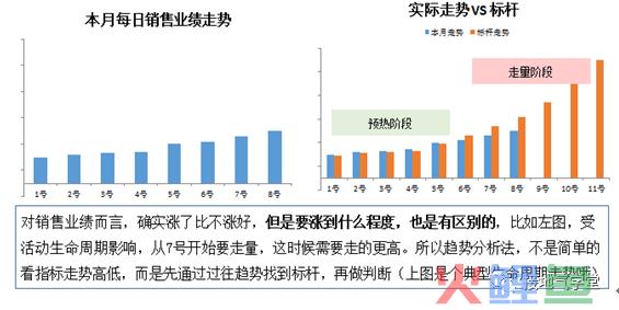数据分析的经典方法之：趋势分析法